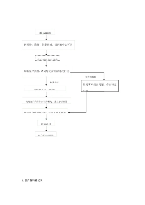 案场销售接待标准流程.docx