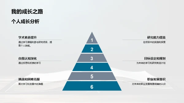 硕士旅程：学习与探索