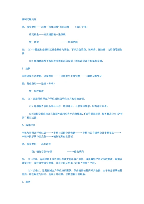 中小企业财务标准流程.docx