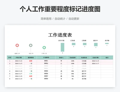 个人工作重要程度标记进度图