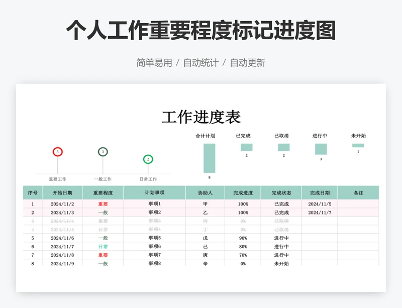 个人工作重要程度标记进度图