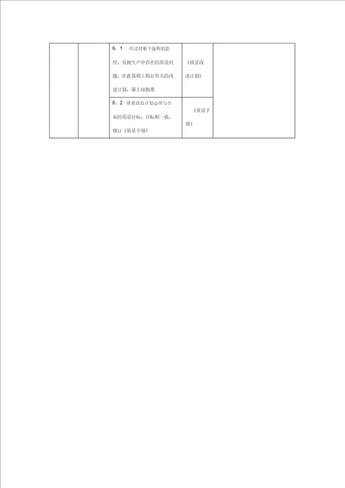 质量控制流程纲要