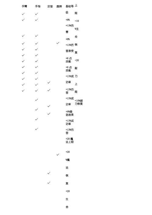 上古卷轴5 全附魔资料.docx