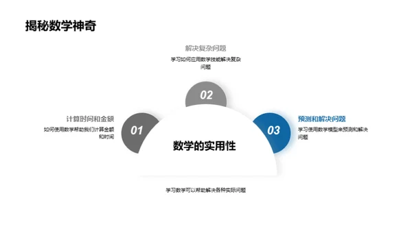 数学：开启智慧之门