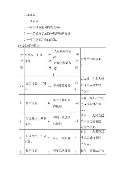 水利工程安全风险分级管控机制