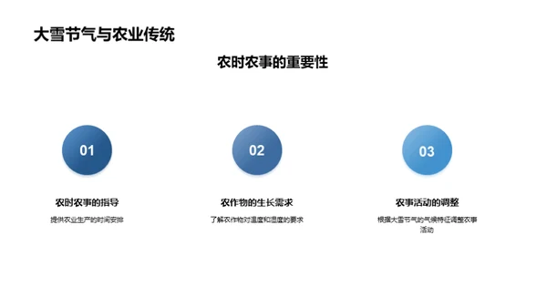 大雪节气的科学解读