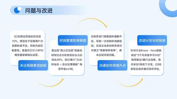 蓝色简约风转正答辩PPT模板