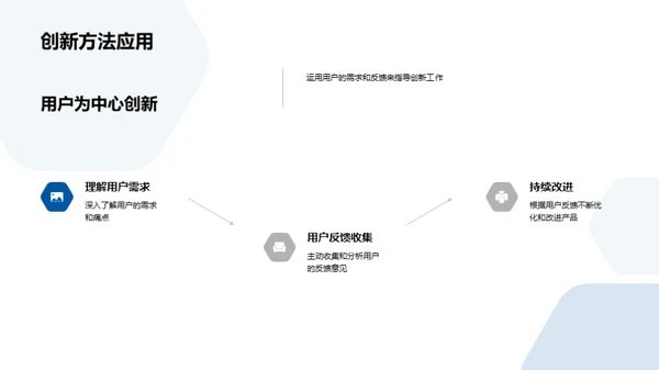 创新驱动，砥砺前行