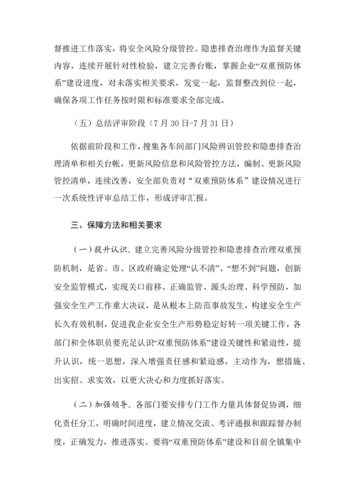 双重预防综合体系综合体系建设工作部署.docx