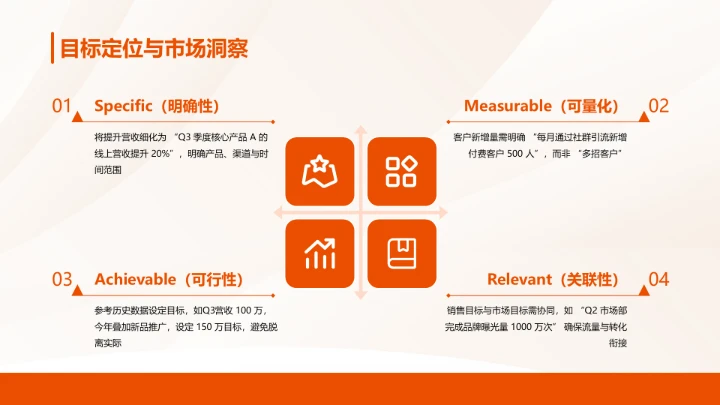 商务风纯文字PPT矩阵