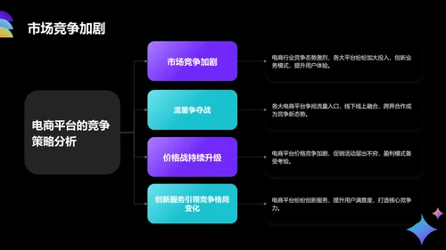 黑色3D风电商行业年中总结汇报PPT模板