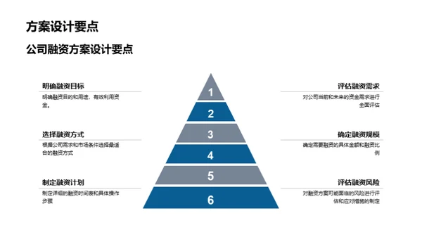 探索企业融资策略