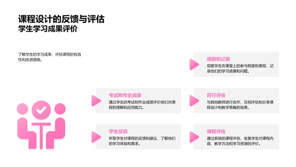 英语教学实践报告PPT模板