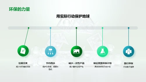 环保行动从我做起