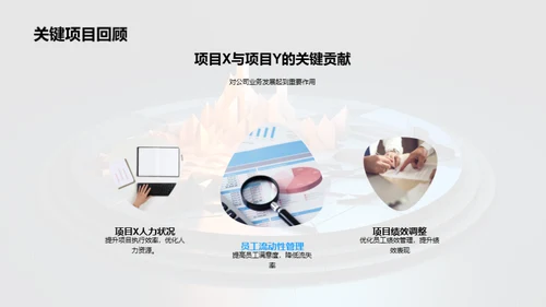 人资团队半年战略审视