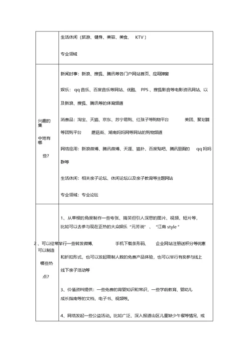 实训12病毒性营销创意设计