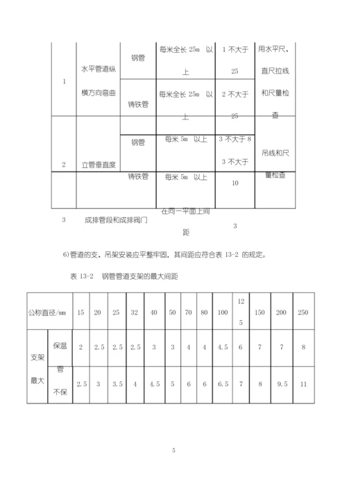 镀锌管给水系统安装工艺.docx