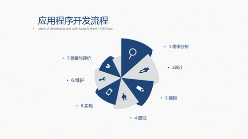 培训会议演讲98页开会通用PPT模板