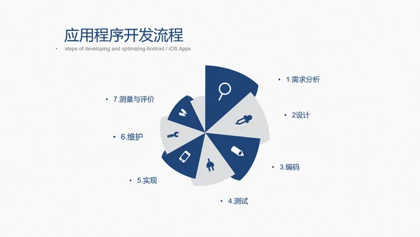 培训会议演讲98页开会通用PPT模板