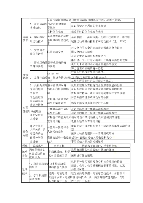 中职体育及健康课程标准