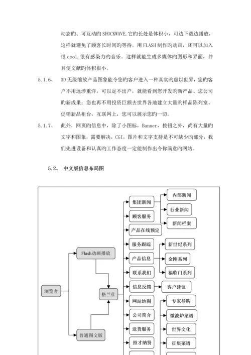 格兰仕公司的网站专题策划专题方案.docx