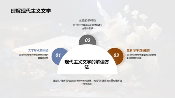 探究现代主义文学