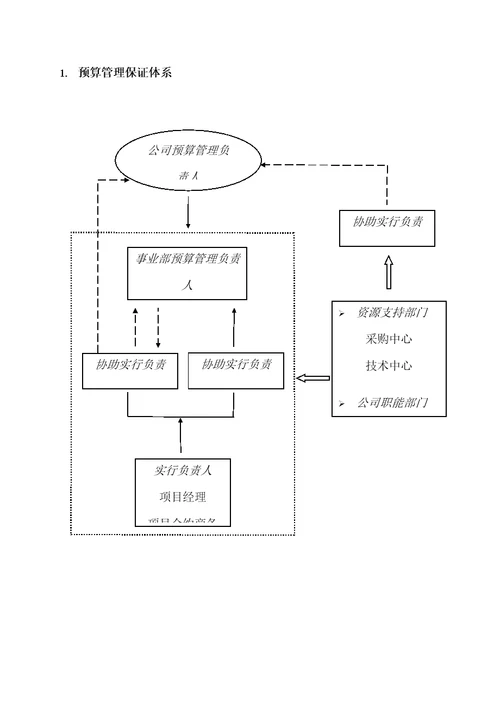 具体预算专项项目管理标准手册