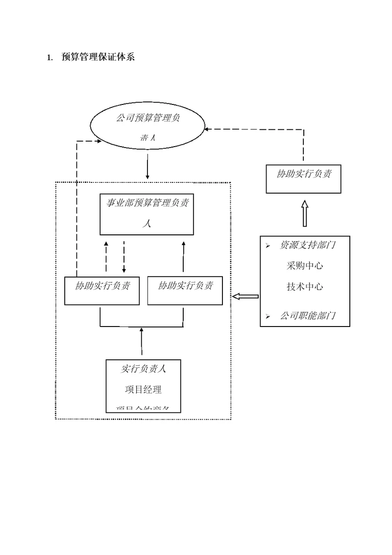 具体预算专项项目管理标准手册