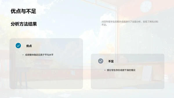 四年级成绩分析报告PPT模板