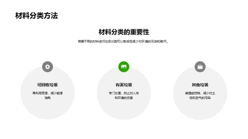 垃圾分类，环保出发