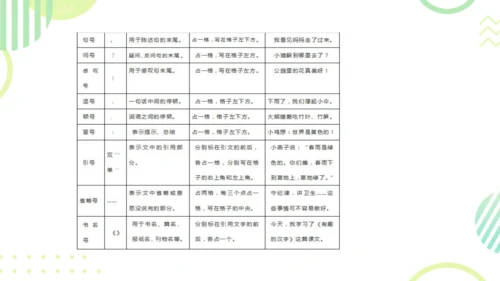 第六单元复习（课件）2024-2025学年统编版语文二年级上册