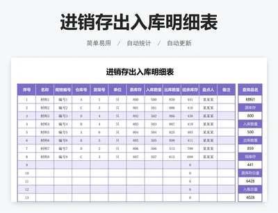 进销存出入库明细表