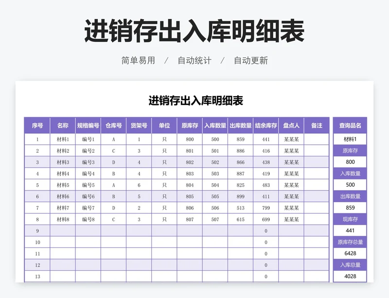 进销存出入库明细表