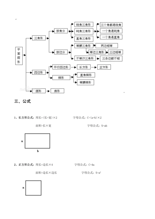 2023年小升初平面图形复习.docx