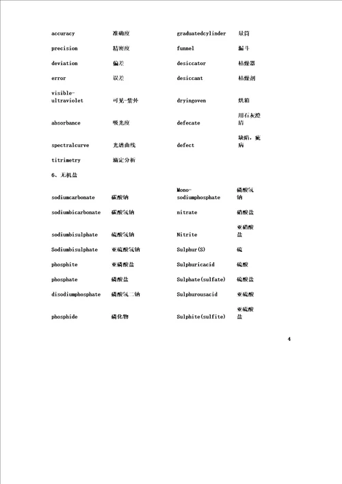 食品专业英语词汇参考资料