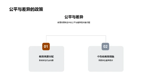 教育政策与改革挑战