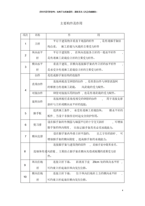 外架搭设施工方案