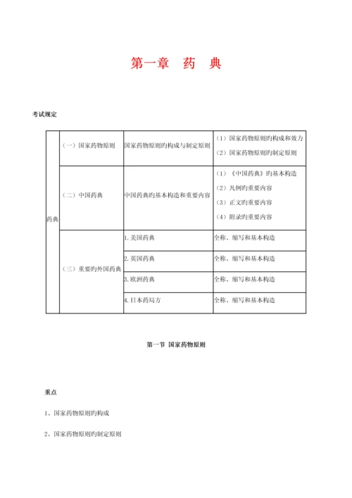 2023年执业药师资格考试药物分析章节重点辅导资料必须牢记的.docx