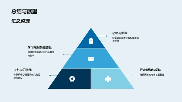 高考之路 战胜自我