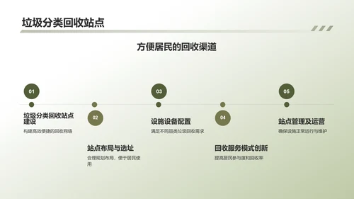 绿色环保垃圾分类项目PPT模板