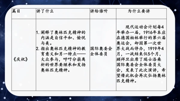 八年级语文下册第四单元任务一：学习演讲词（公开课）课件(共46张PPT)