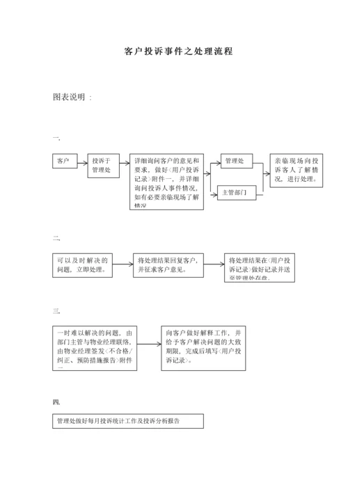 客户投诉处理程序（培训资料）.docx