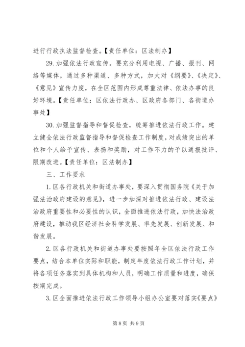 依法行政工作要点 (2).docx