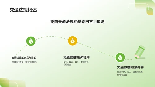 绿色3D风出行安全PPT模板