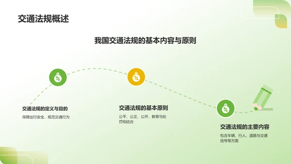 绿色3D风出行安全PPT模板