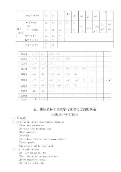 国际音标发音规则.docx