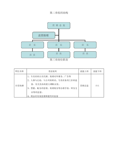 光头仔直营店铺管理手册