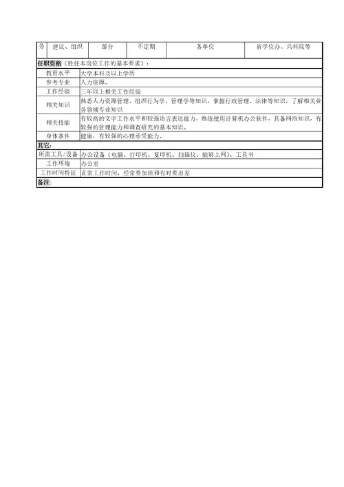 北大纵横—中国兵器工业—人力资源处招聘与培训职务说明书