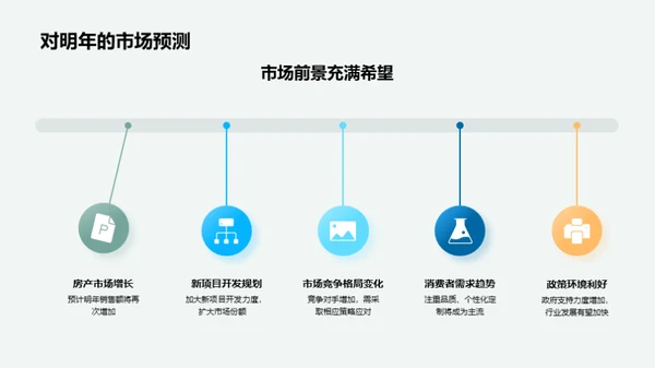 房产业绩与市场展望