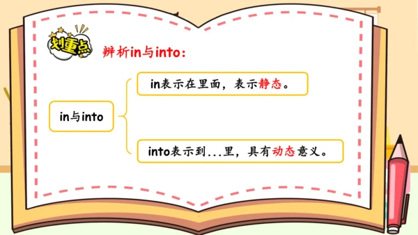 Unit 5 There is a big bed 复习课件（词组+句型+语音+语法+写作指导）